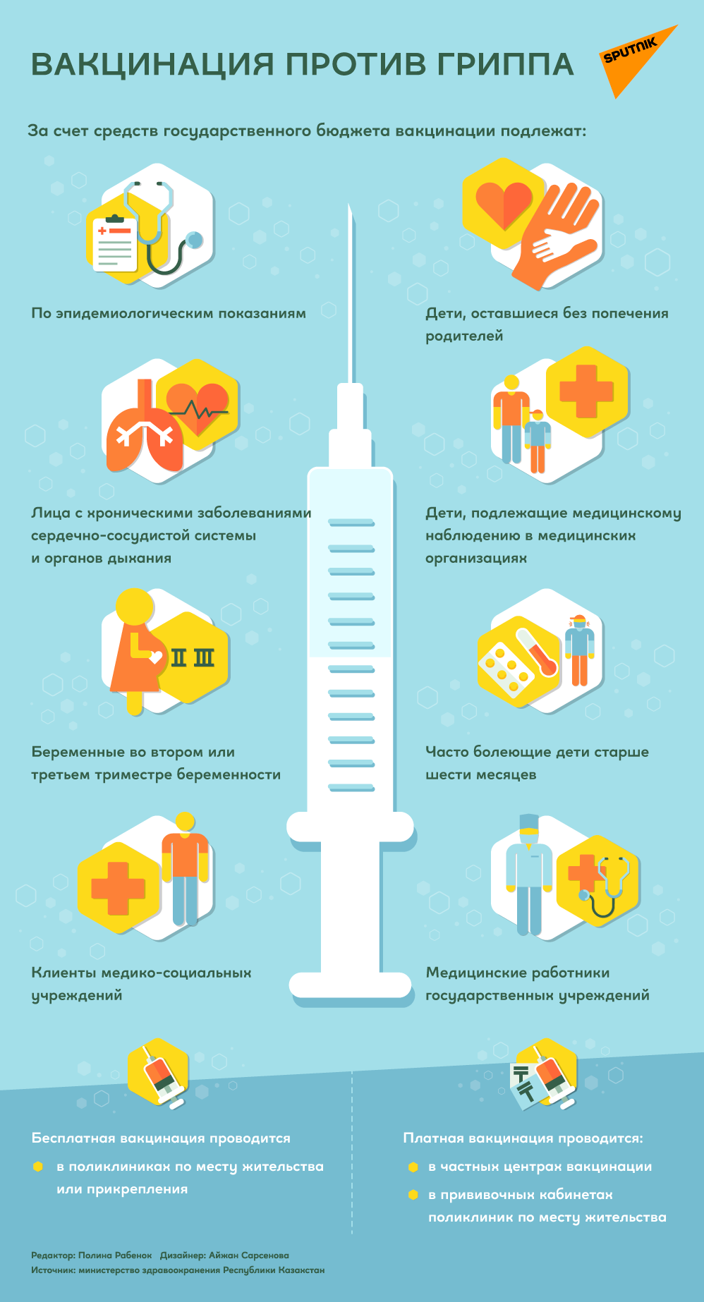 Вакцинация против гриппа - Sputnik Казахстан