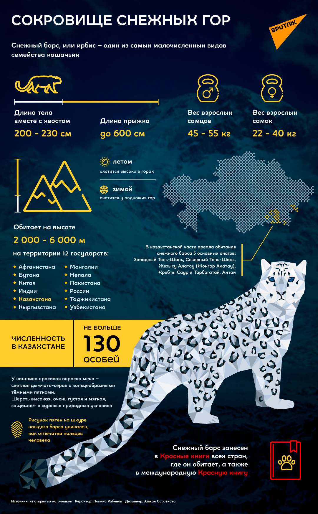 Инфографика: Снежный барс - Sputnik Казахстан