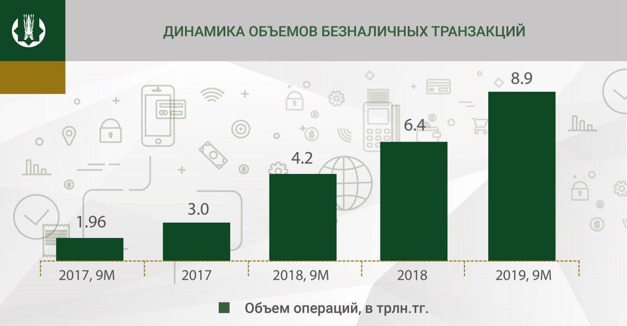 Объем безналичных расчетов. Объем безналичных. Объем безналичных операций РФ. Объем безналичных расчетов в США. Доля платежных систем в объеме безналичных платежей России 2021.