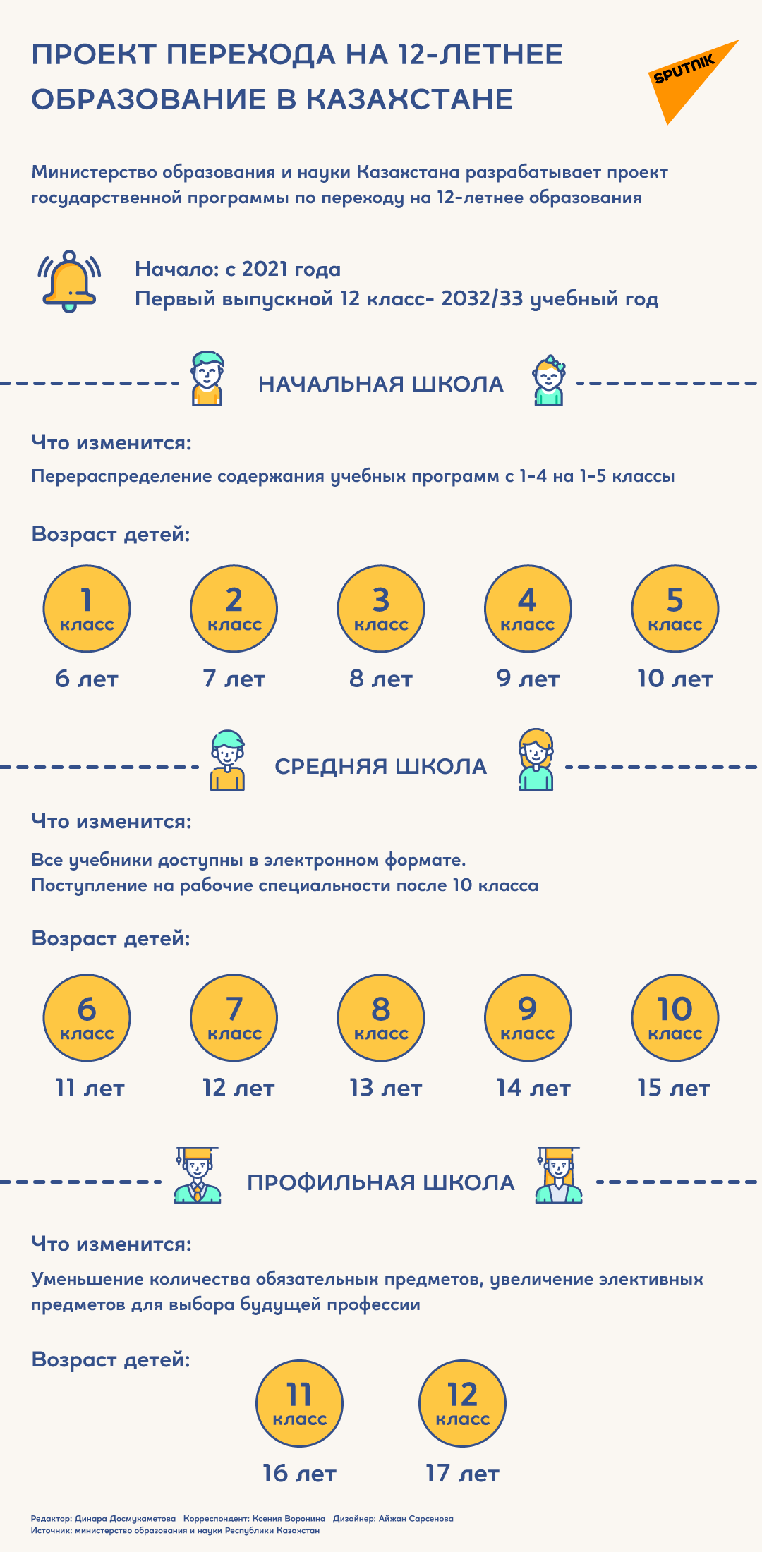 Инфографика: проект перехода на 12-летнее образование в Казахстане - Sputnik Казахстан