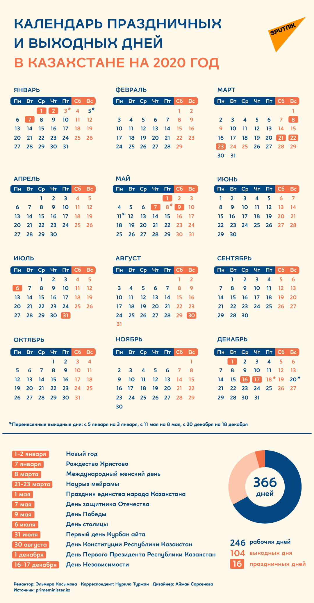 Календарь праздничных дней в Казахстане на 2020 год - Sputnik Казахстан