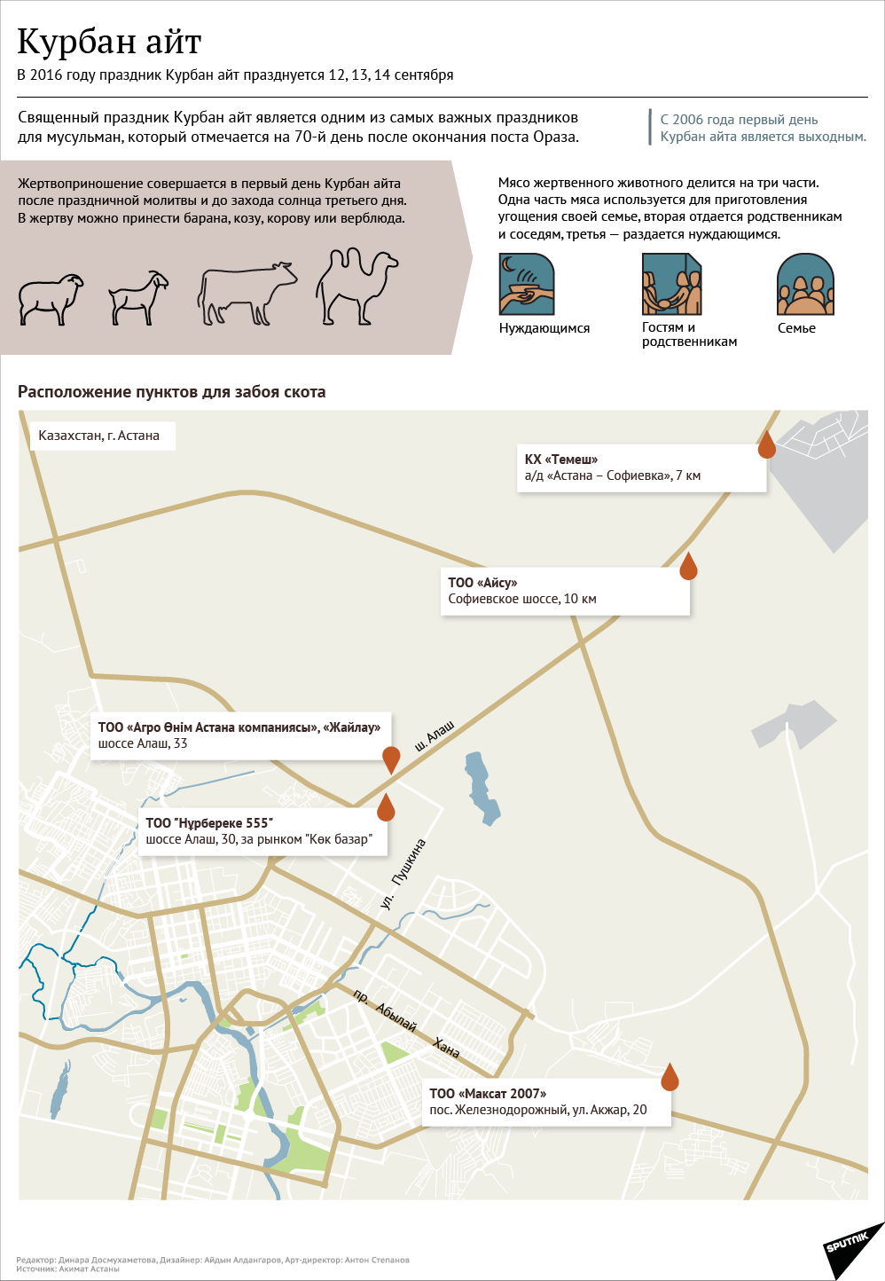 Места в Астане для забоя скота в Курбан айт - Sputnik Казахстан