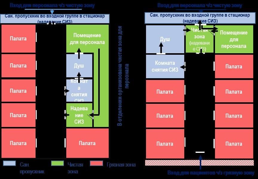 Разделенные пункты. Зонирование стационара. Функциональные зоны в поликлинике. Зонирование больницы. Помещение заразной зоны.