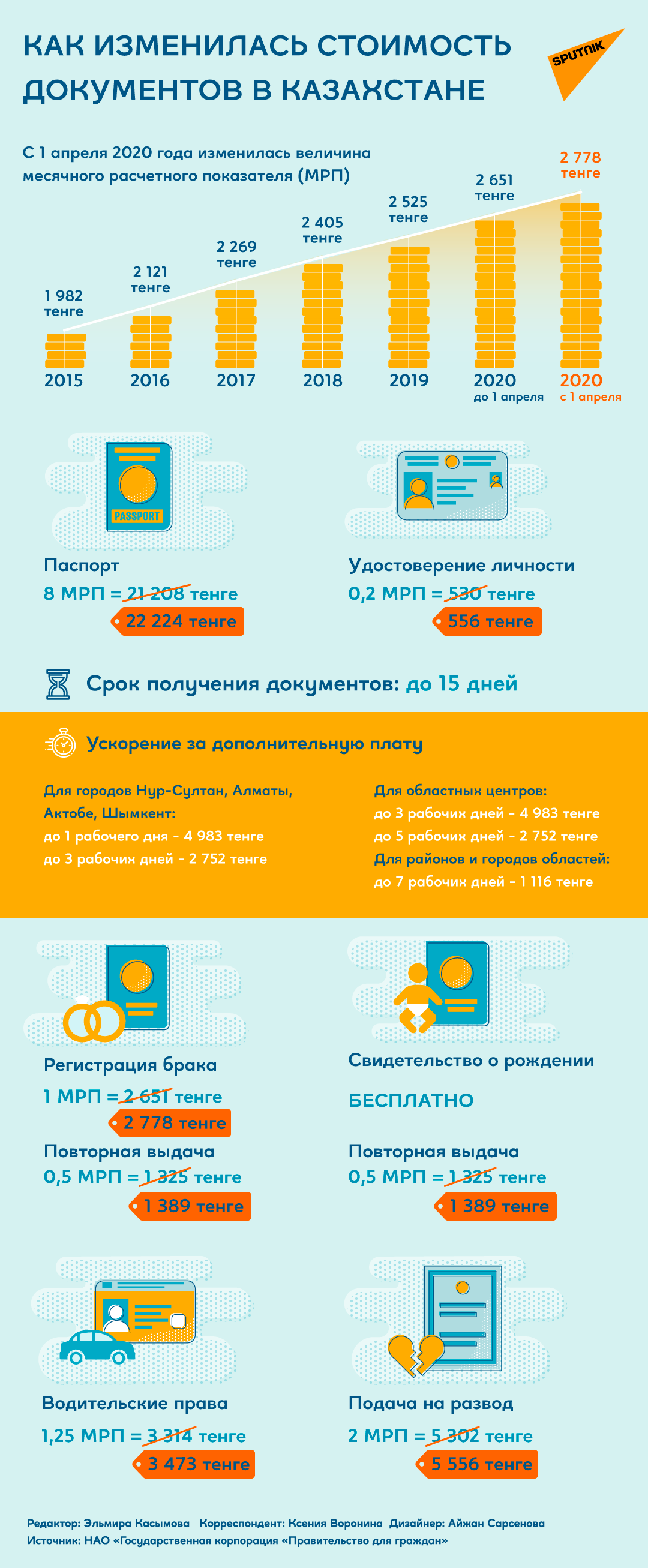 Новая стоимость оформления документов  - Sputnik Казахстан