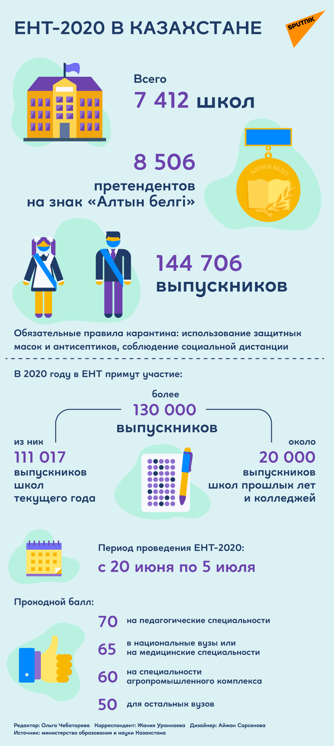 Единое национальное тестирование 2020 - Sputnik Казахстан