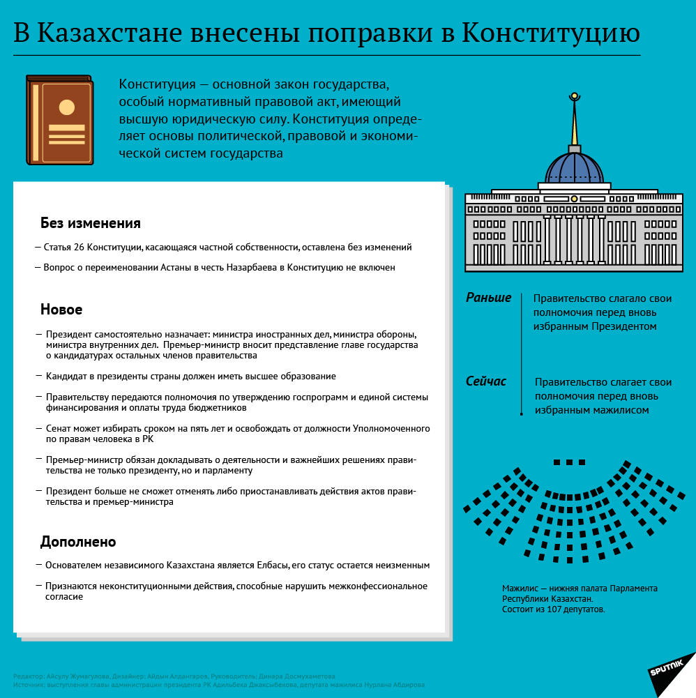 Поправки в Конституцию Казахстана - Sputnik Казахстан
