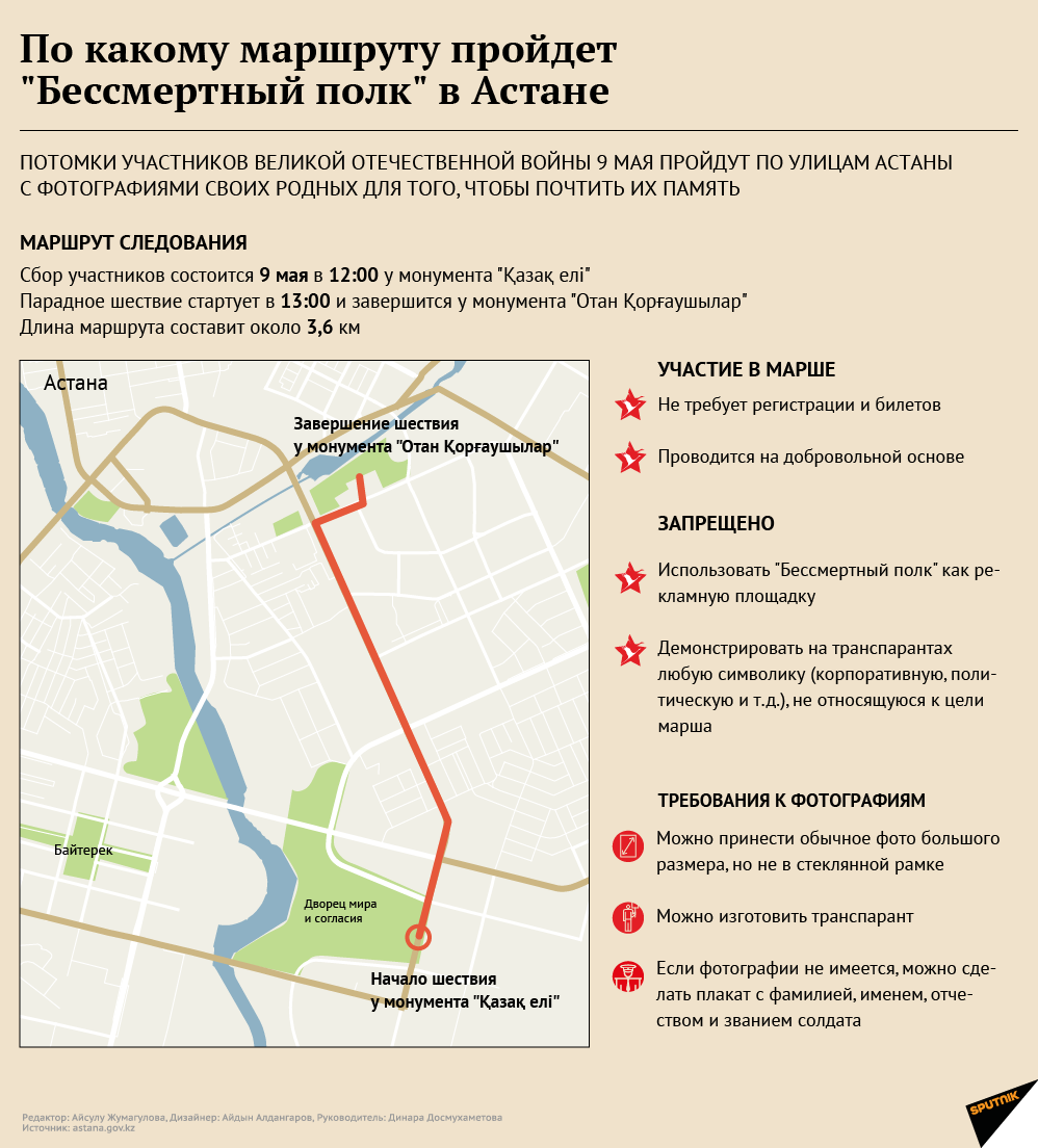 Бессмертный полк в Астане: расписание и маршрут - Sputnik Казахстан