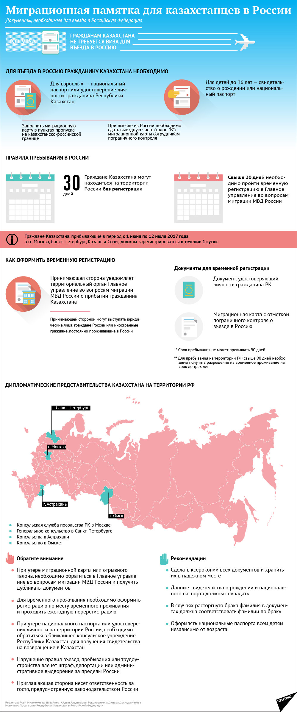 Инфографика: миграционная памятка для казахстанцев в России - Sputnik Казахстан