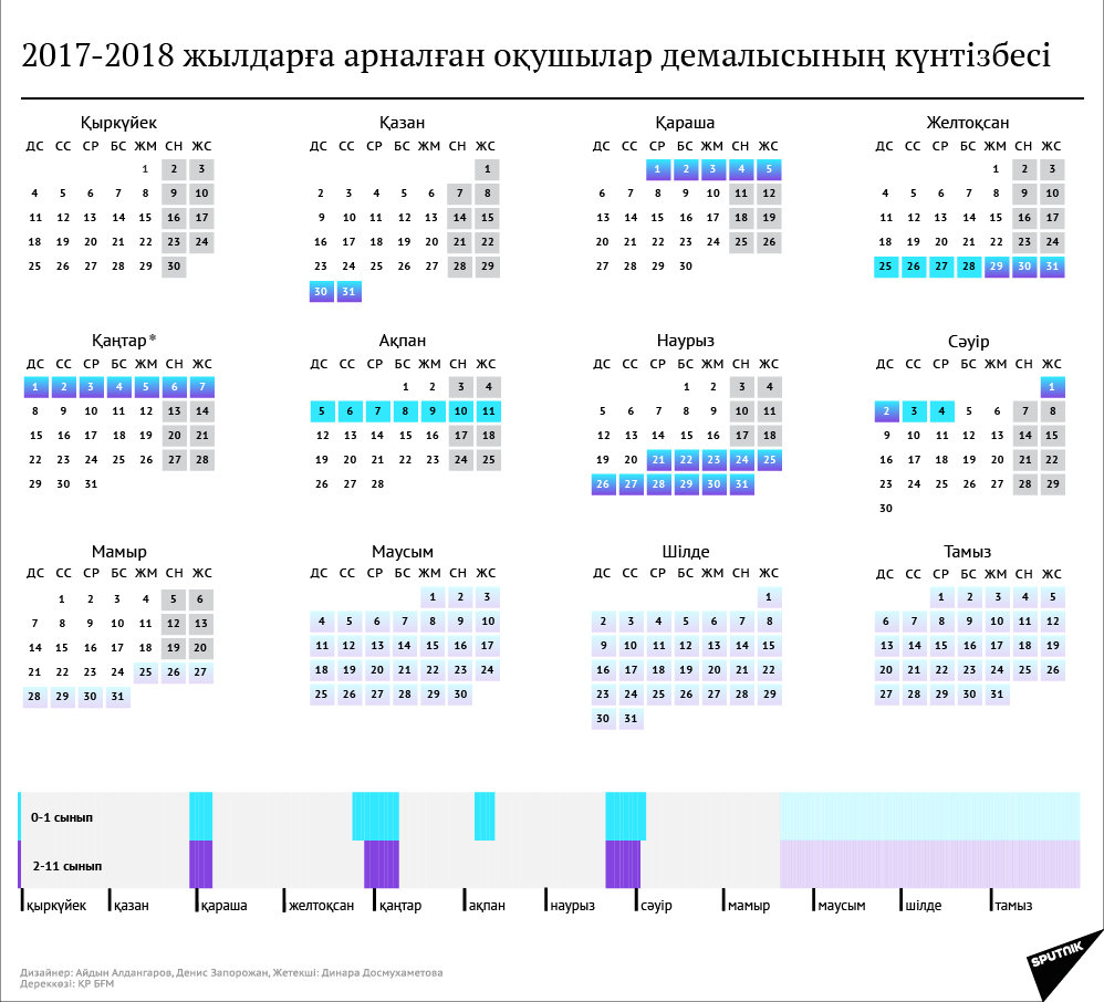 2017-2018 жылдарға арналған оқушылар демалысының күнтізбесі - Sputnik Қазақстан