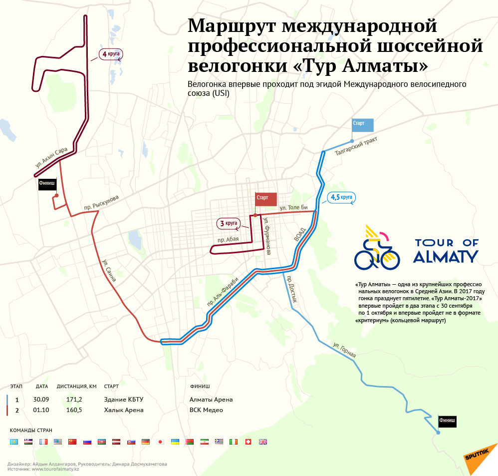 Маршрут велогонки Тур Алматы. Инфографика - Sputnik Казахстан