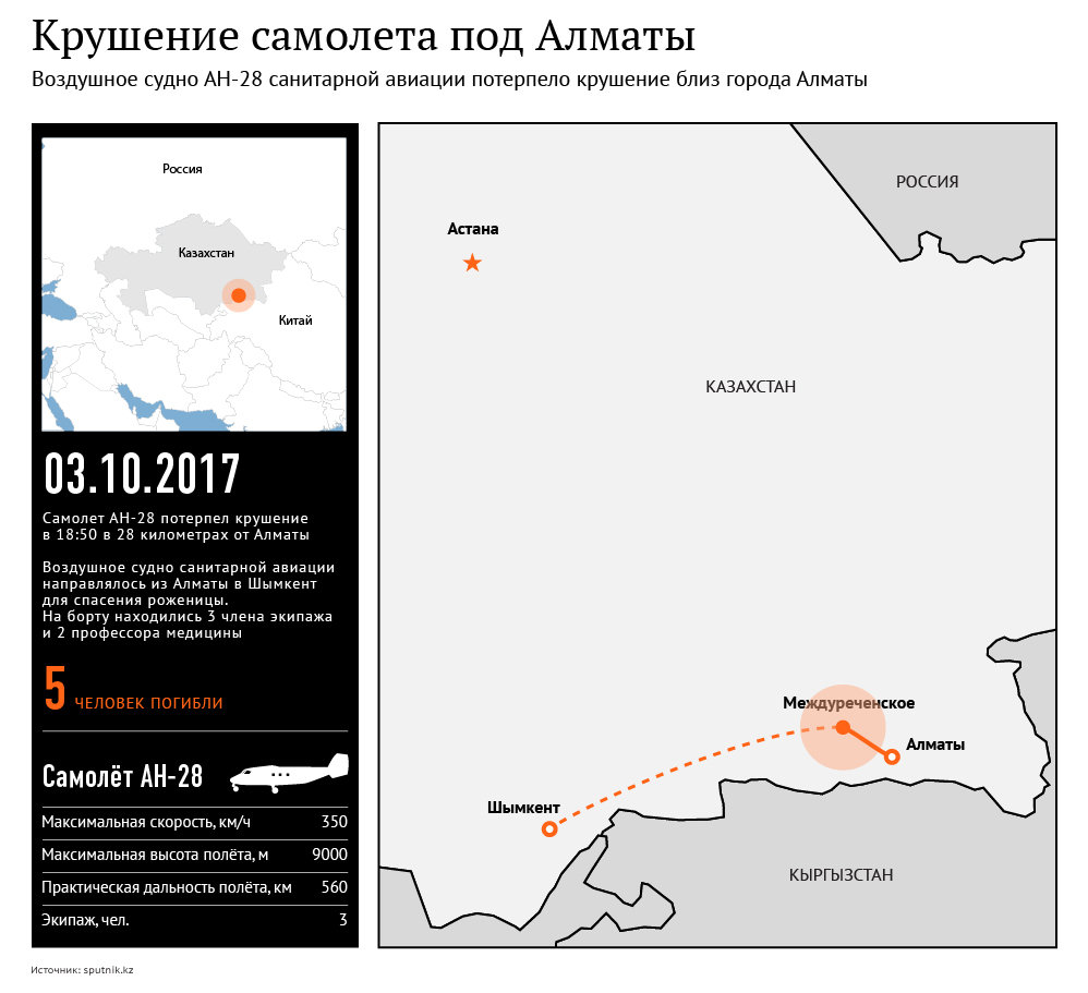 Крушение самолета санавиации под Алматы - Sputnik Казахстан