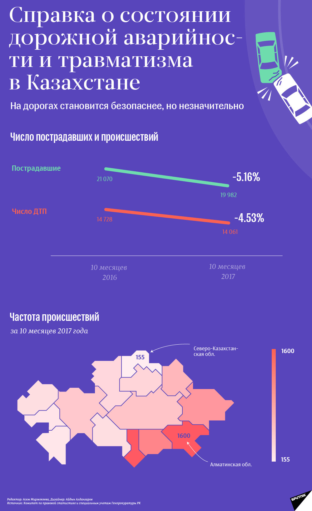 Аварийность на дорогах Казахстана за 10 месяцев 2017 года - Sputnik Казахстан