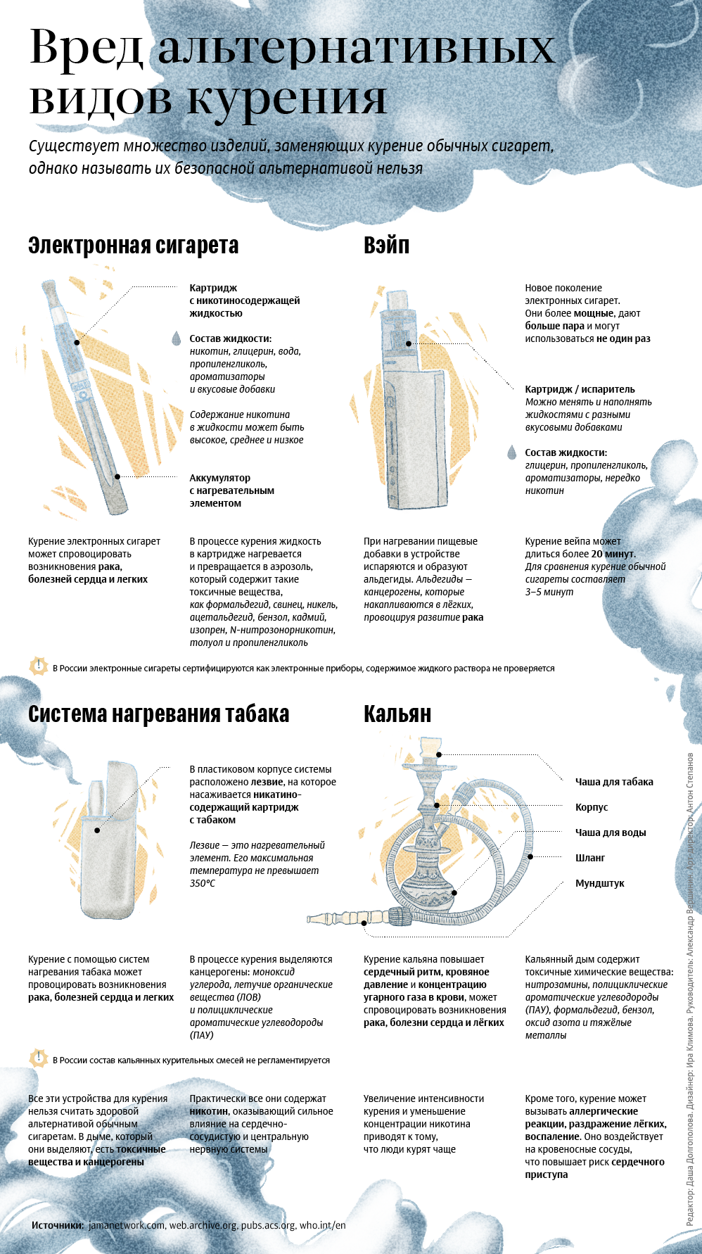 Инфографика: Вред альтернативных видов курения - Sputnik Казахстан