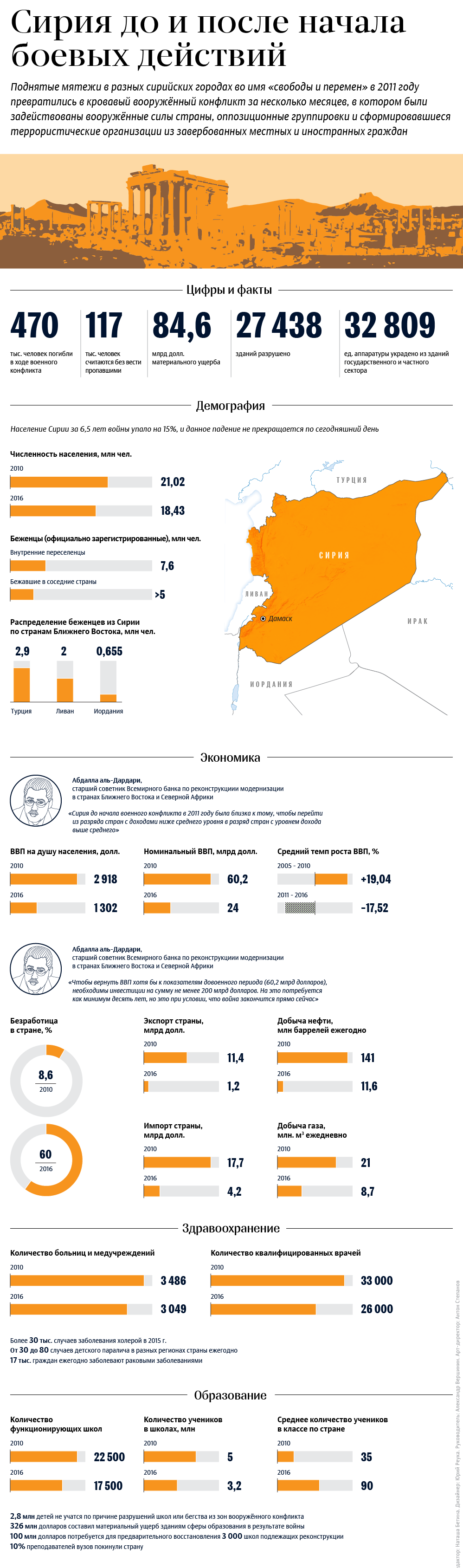 Сирия до и после начала боевых действий - Sputnik Казахстан
