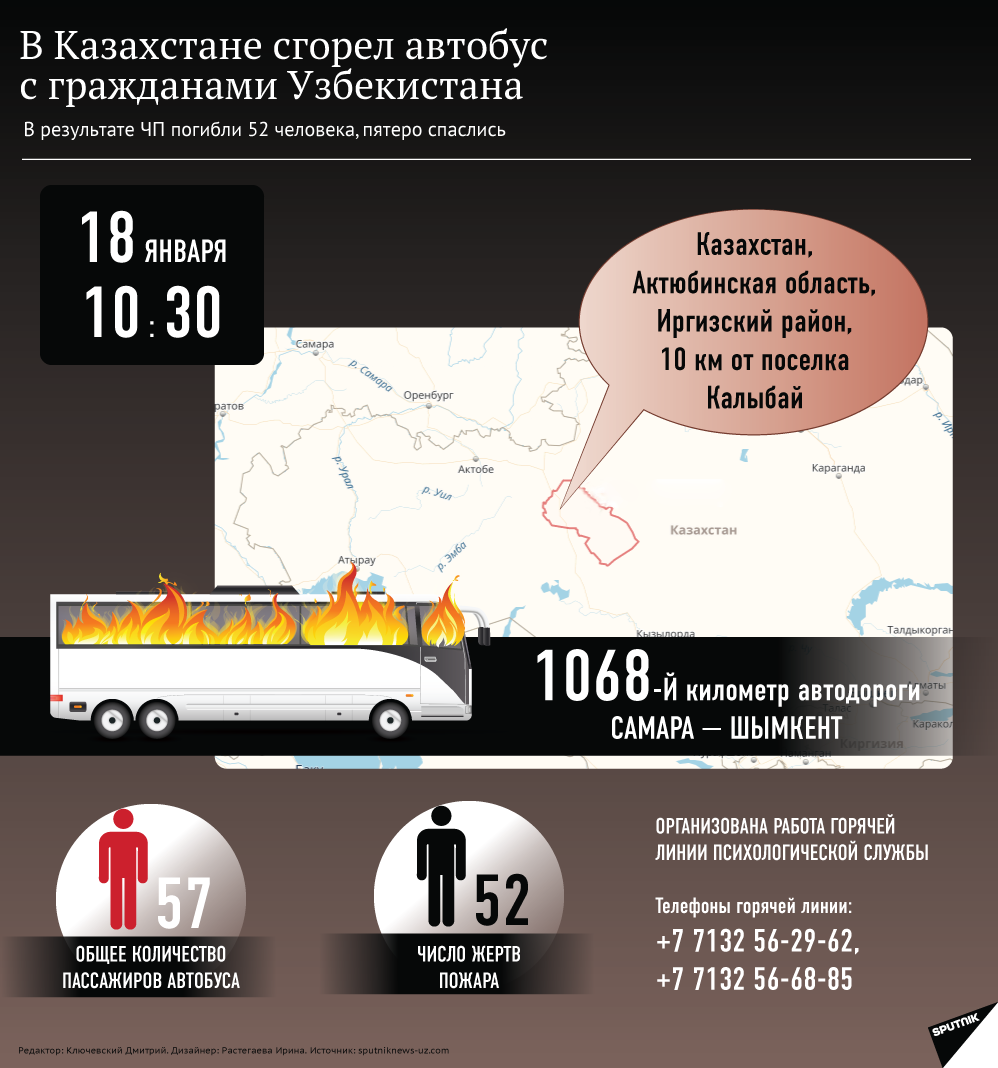 Факты о пожаре в автобусе в Актюбинской области - Sputnik Казахстан