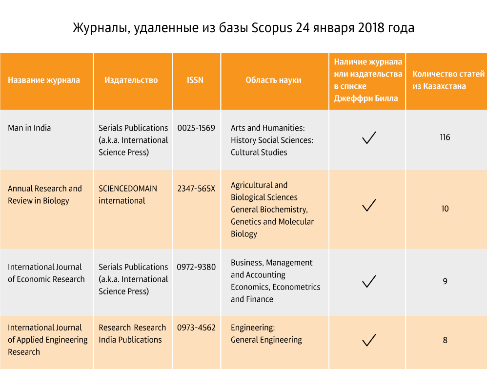 Список журналов скопус. Журнал Скопус.