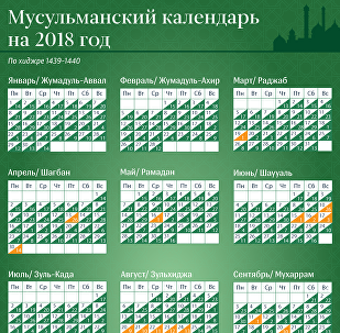 Какой год по мусульманскому календарю. Календарь мусульманских праздников. Мусульманский календарь 2002 год. Исламский календарь 2016. Календарь с выделенным числом.