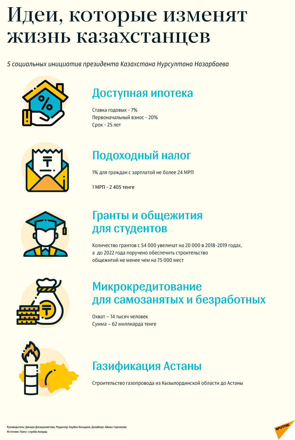 Пять президентских инициатив. Инфографика - Sputnik Казахстан