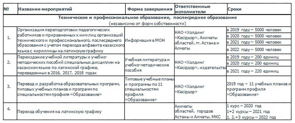 Информационная карта организации технического и профессионального послесреднего образования