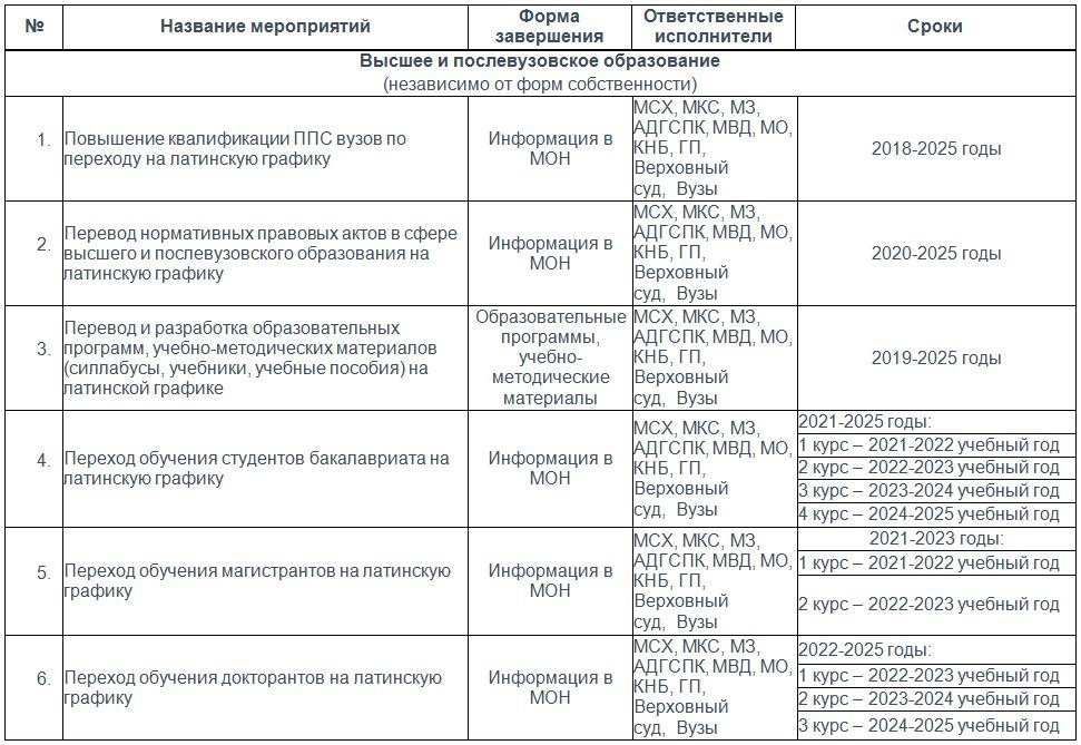 Рабочая программа 2023 2024 4 класс. Перечень рекомендованных учебников на 2022-2023 учебный год. Приказы по школам РК на 2022-2023 учебный годы. Читающая школа план мероприятий в Казахстане 2022-2023. Перечень учебников на 2022-2023 учебный год утвержденный.