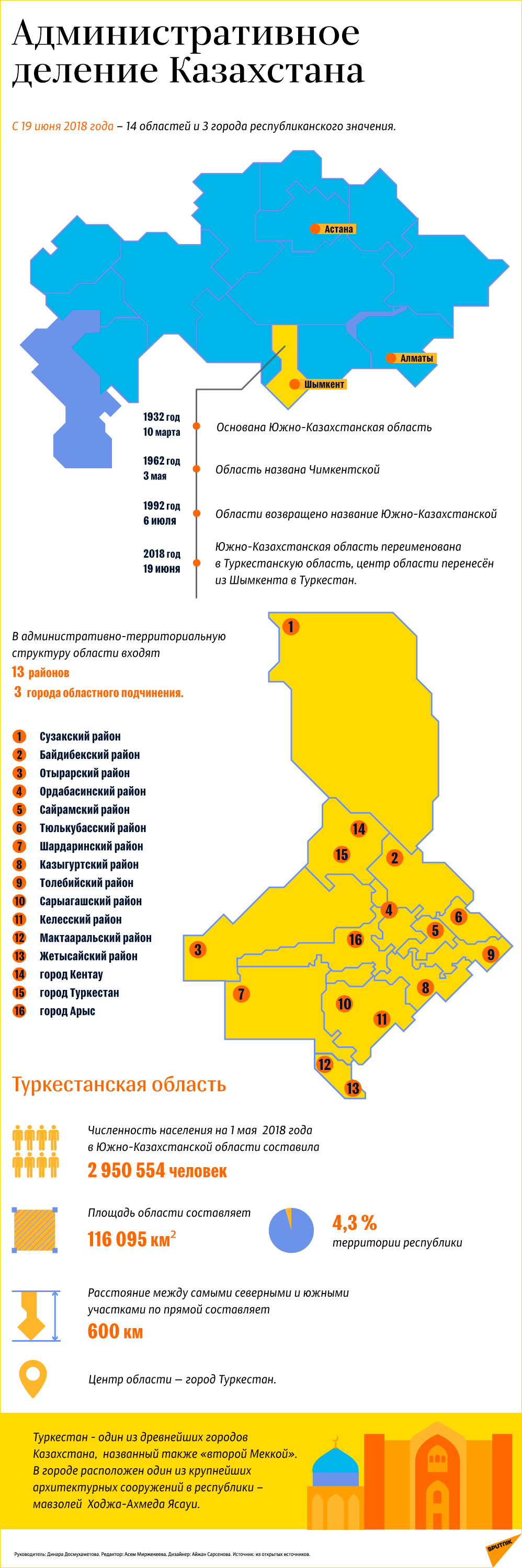 Карта туркестанской области казахстана