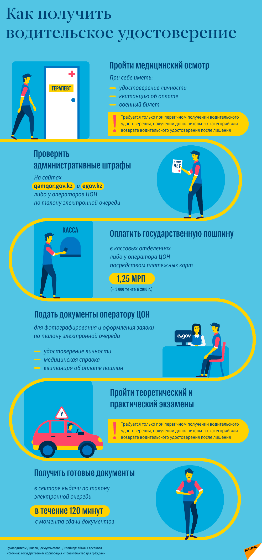 Как получить водительское удостоверение - Sputnik Казахстан