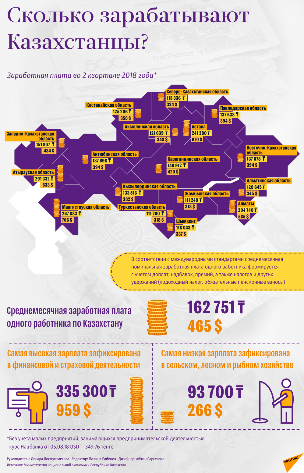 Какая зарплата в Казахстане - Sputnik Казахстан
