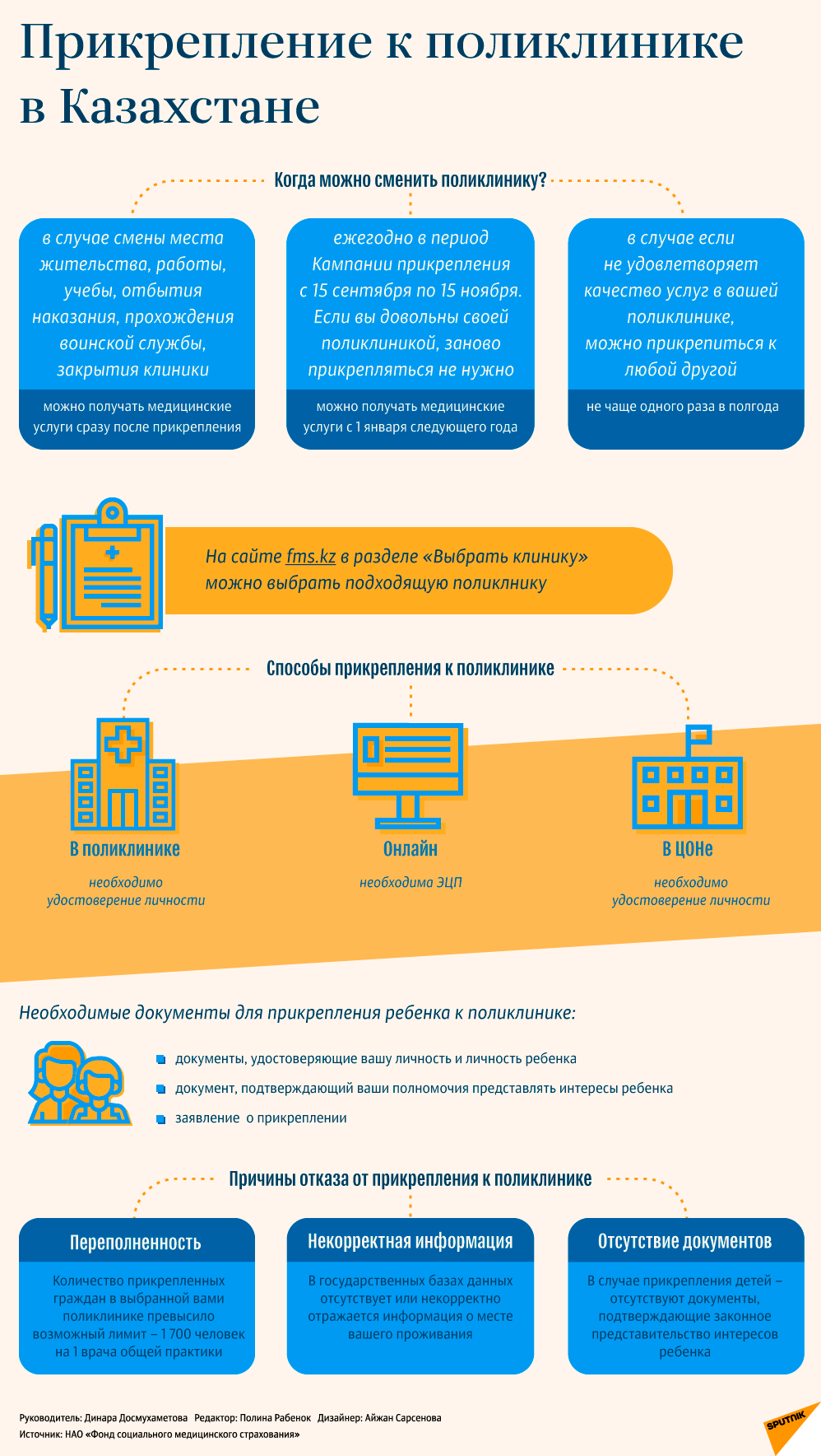 Прикрепление к поликлинике - инфографика - Sputnik Казахстан