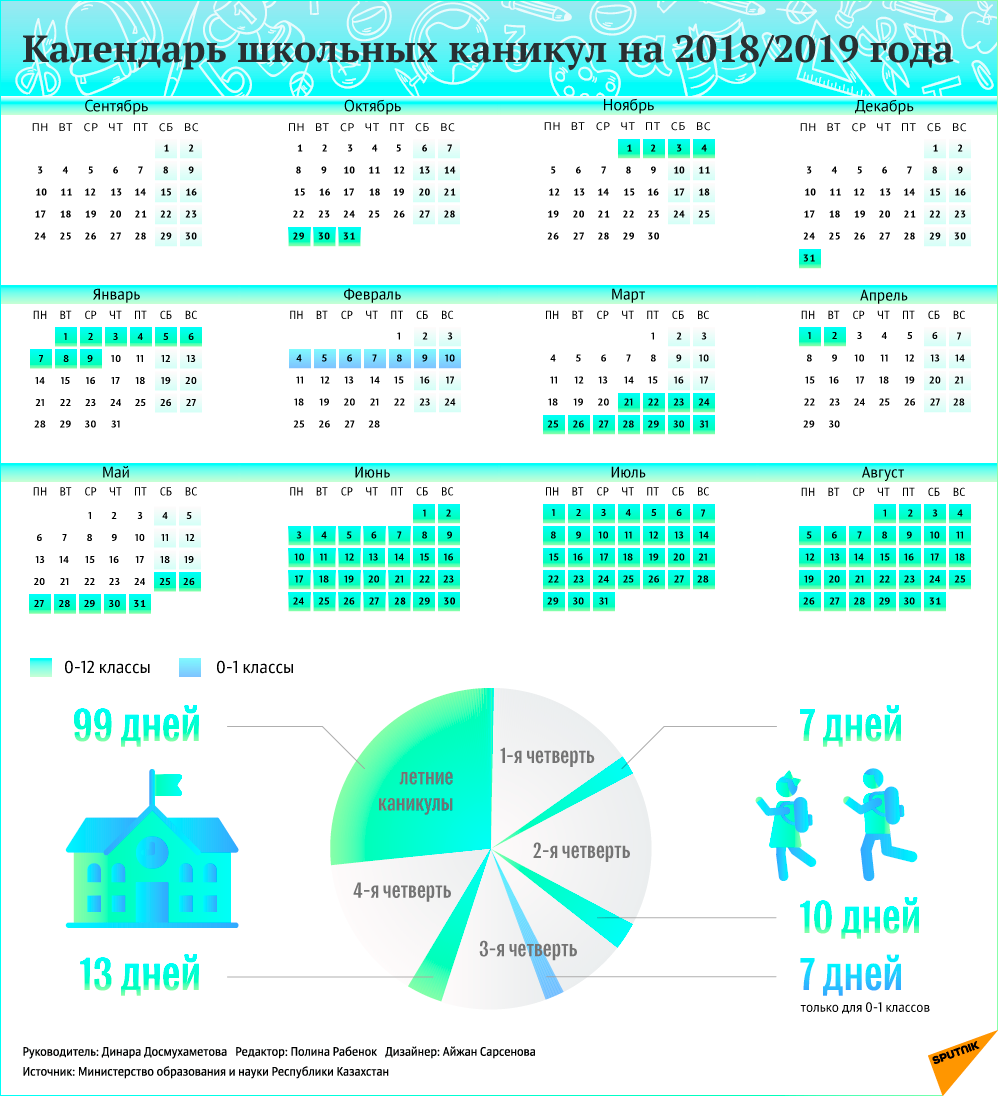 Календарь каникул 2018/19 учебного года - Sputnik Казахстан