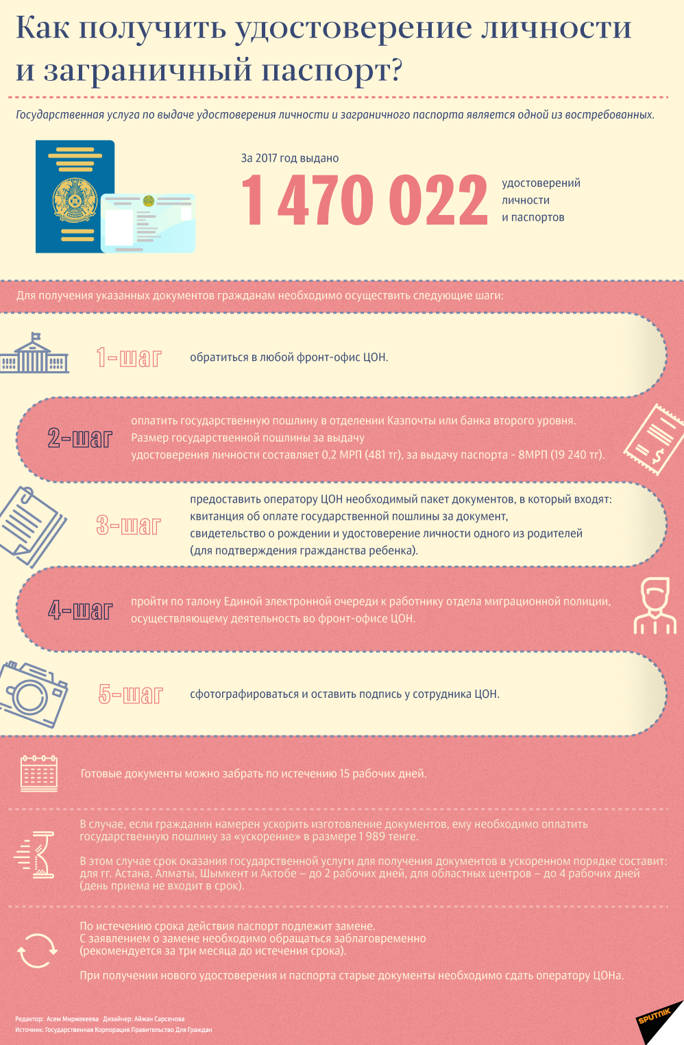 Как получить удостоверение личности и паспорт в Казахстане - Sputnik Казахстан