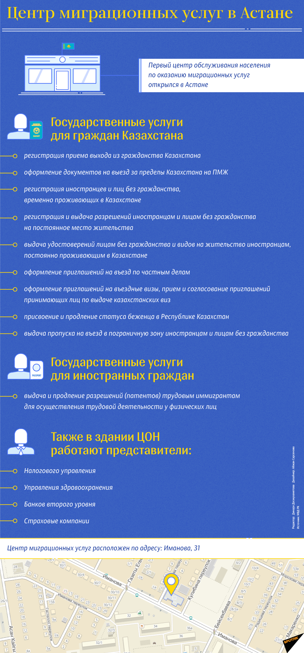 Центр миграционных услуг в Астане. Инфографика - Sputnik Казахстан