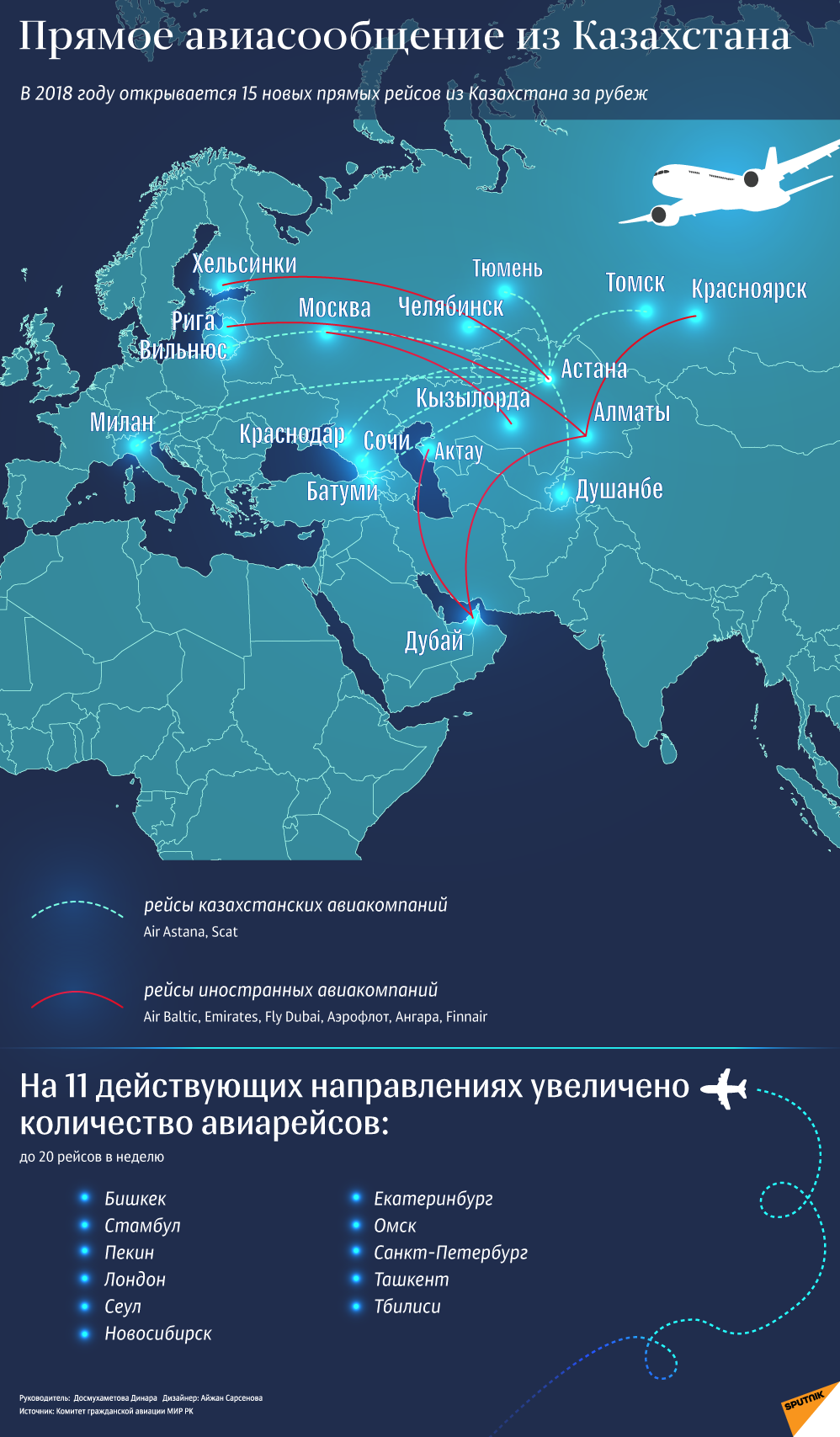 Прямые авиарейсы из Казахстана , которые открываются в 2018 году - Sputnik Казахстан