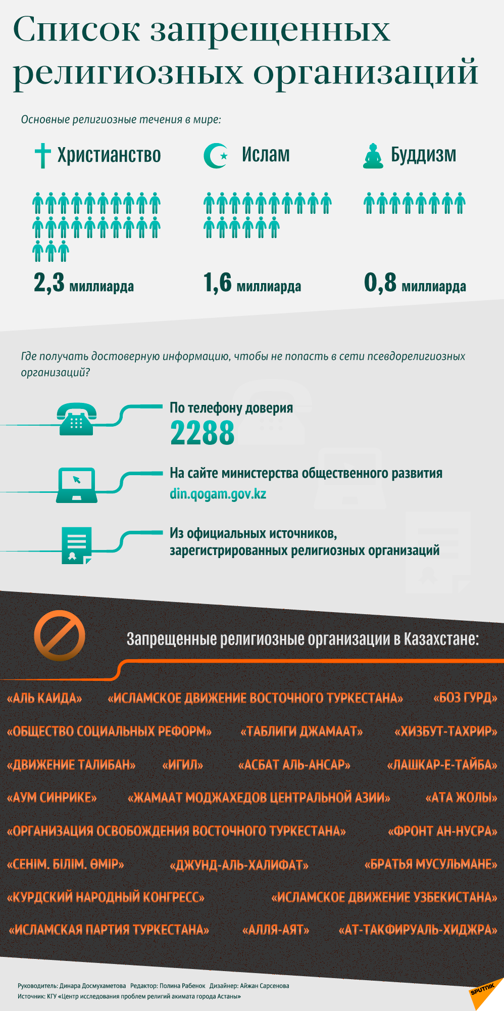 Список запрещенных в Казахстане религиозных организаций - Sputnik Казахстан