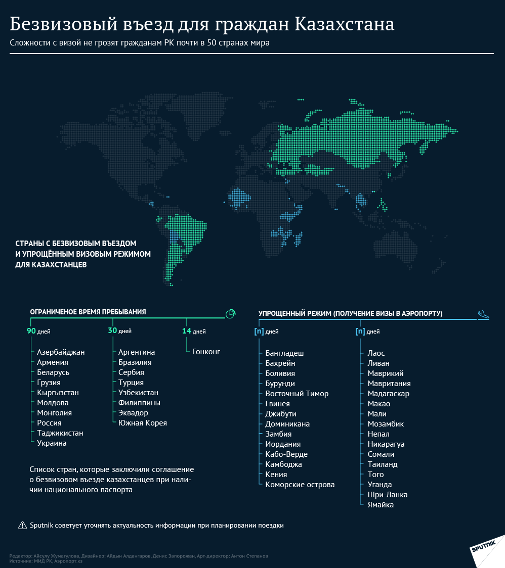 Инфографика: Куда казахстанцы смогут поехать без визы - Sputnik Казахстан