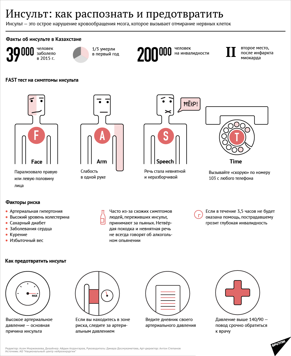 Инфографика: Инсульт: как распознать и предотвратить - Sputnik Казахстан