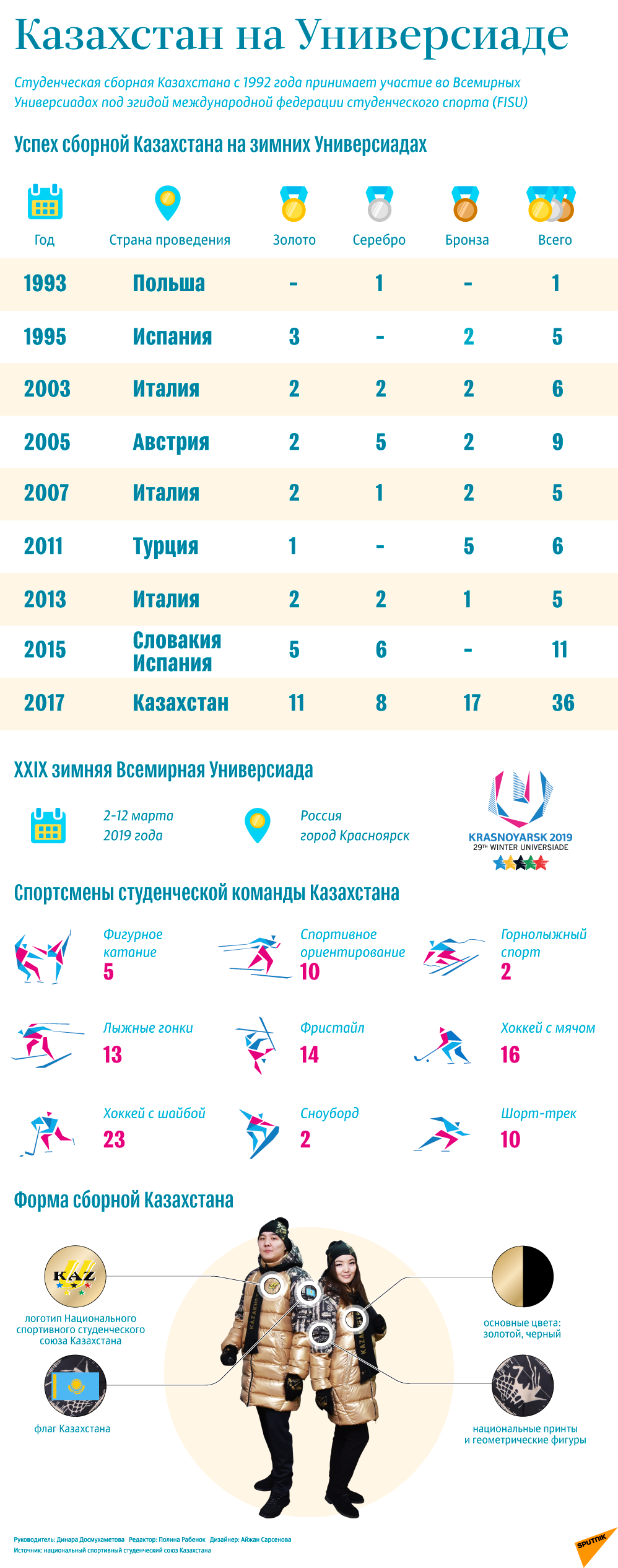 Казахстан на Универсиаде 2019 - Sputnik Казахстан