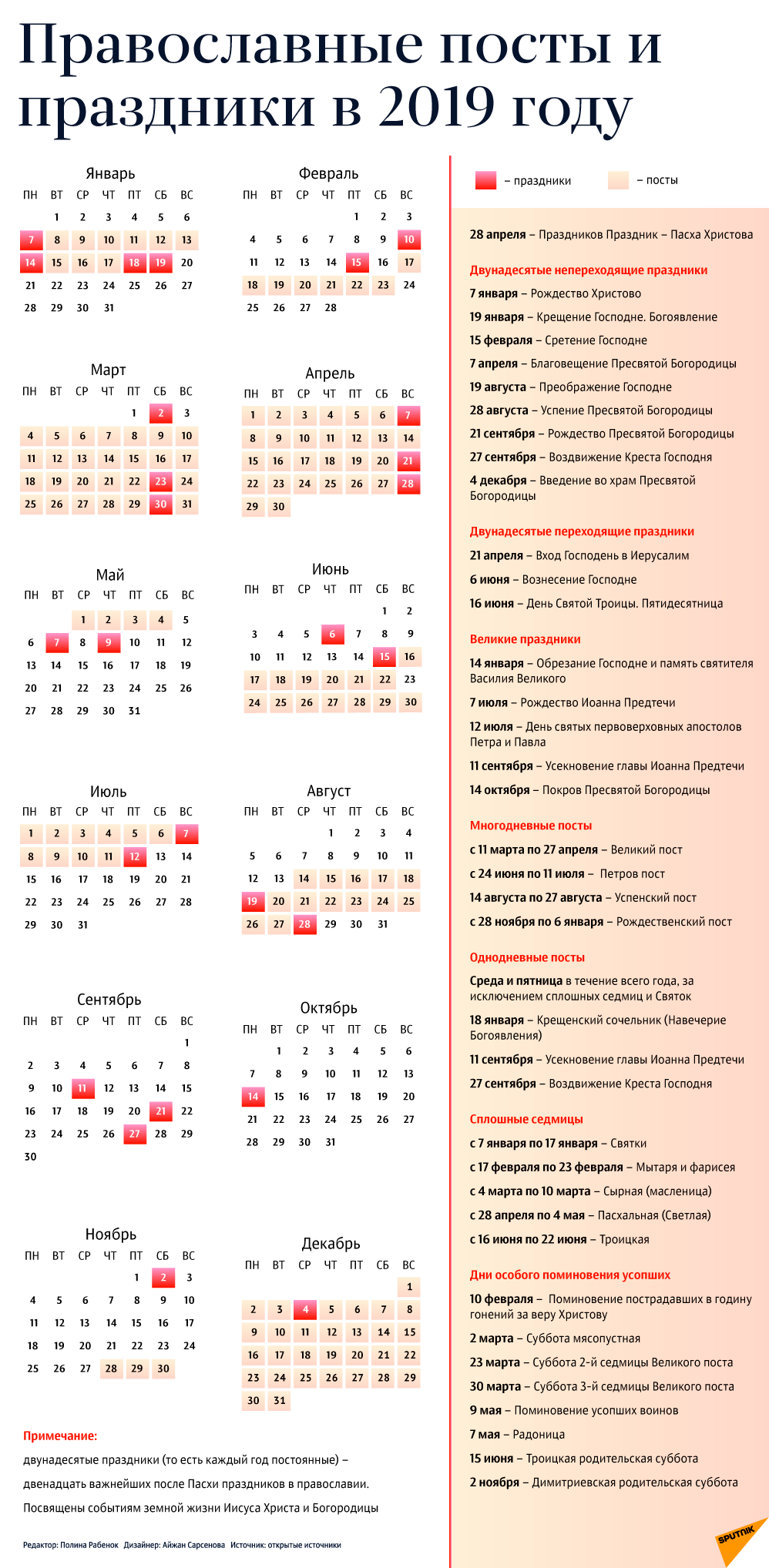Календарь праздников 2019 церковные