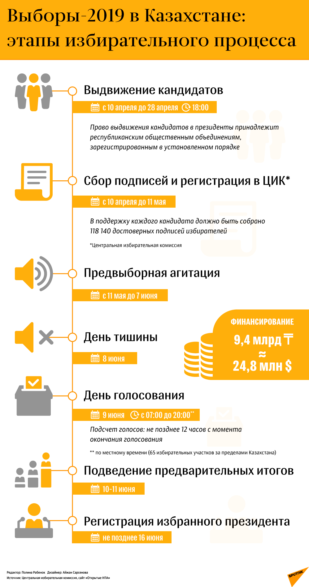 Выборы в Казахстане: этапы избирательного процесса - Sputnik Казахстан