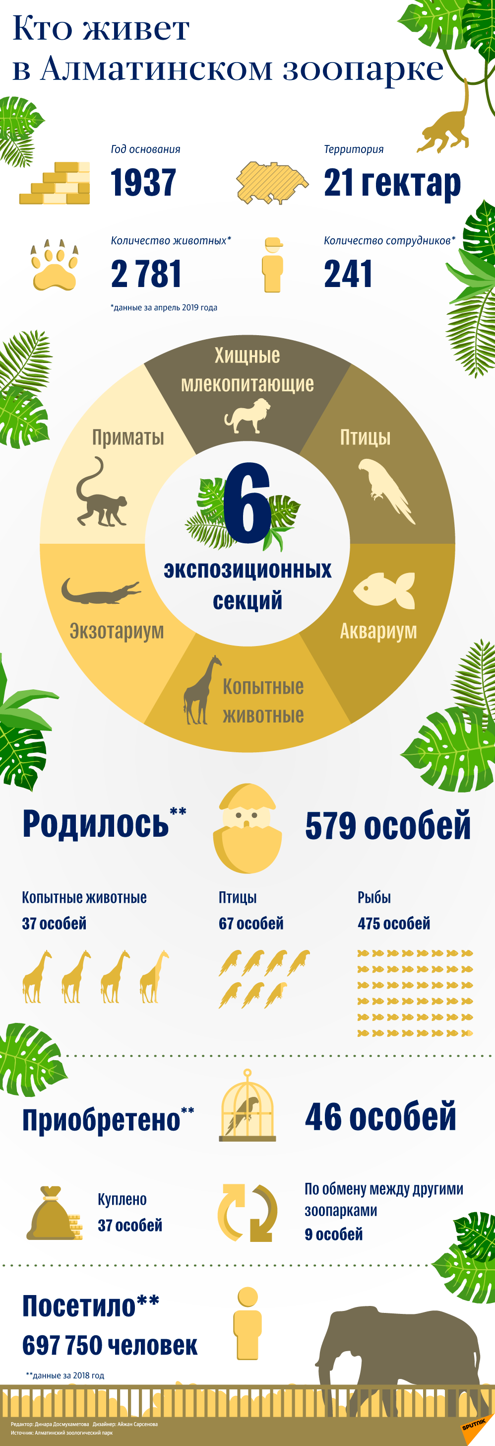 Обитатели Алматинского зоопарка - Sputnik Казахстан