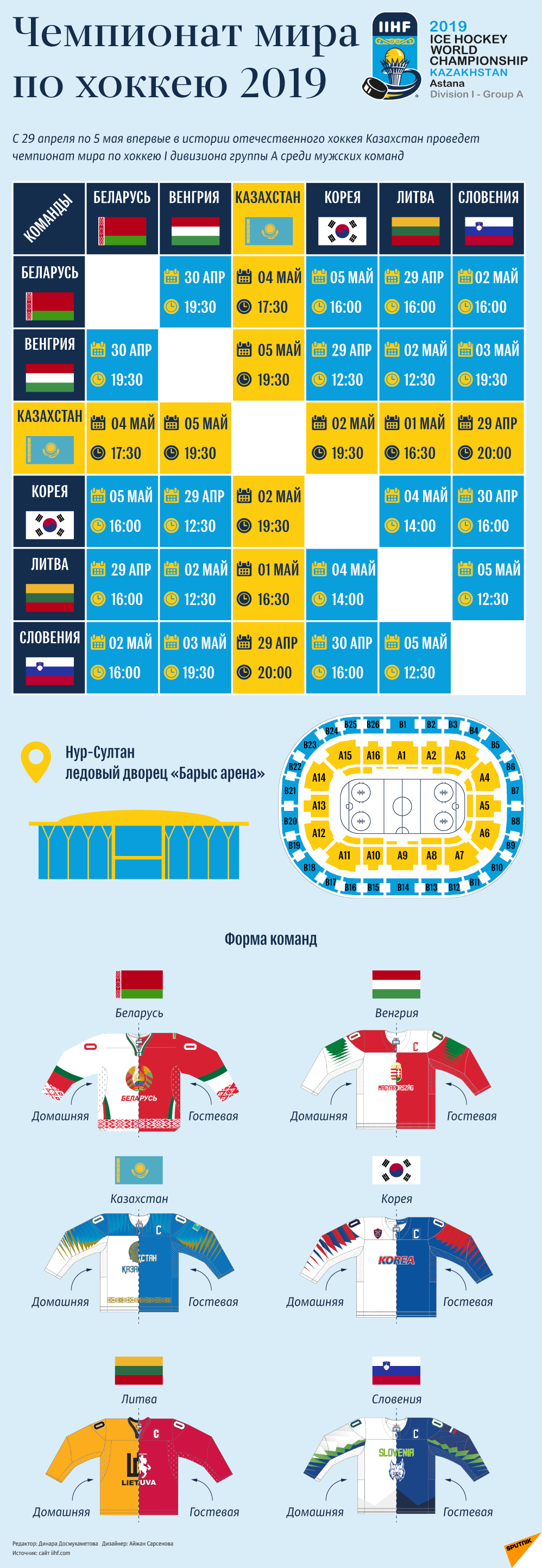 Чемпионат мира по хоккею 2019 инфографика - Sputnik Казахстан
