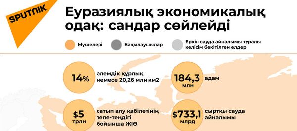 Минсктегі ЕАЭО премьерлерінің отырысы Минсктегі ЕАЭО премьерлерінің отырысы - Sputnik Қазақстан
