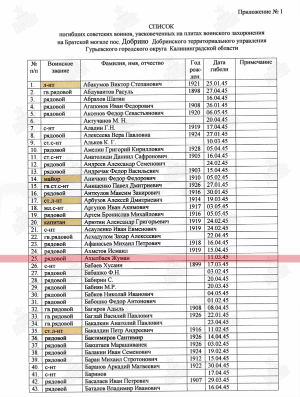 Вступил в бой и уничтожил немцев: поисковик рассказал историю солдата из Казахстана Вступил в бой и уничтожил немцев: поисковик рассказал историю солдата из Казахстана - Sputnik Казахстан