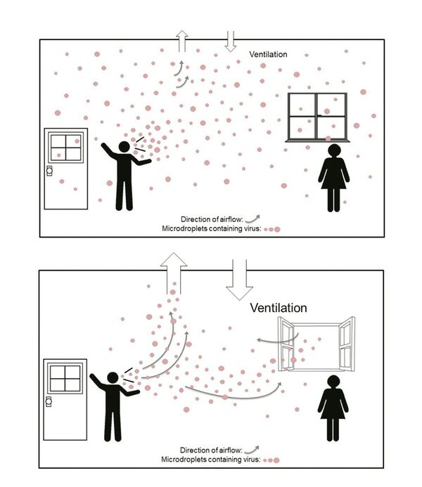 Концерты, кино и рестораны под вопросом — Covid–19 летает дальше чем на два метра Концерты, кино и рестораны под вопросом — Covid–19 летает дальше чем на два метра - Sputnik Казахстан