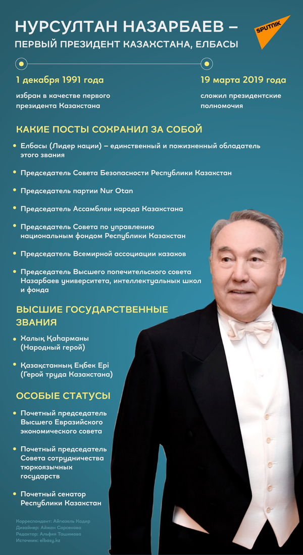 Первый президент Казахстана - инфографика - Sputnik Казахстан