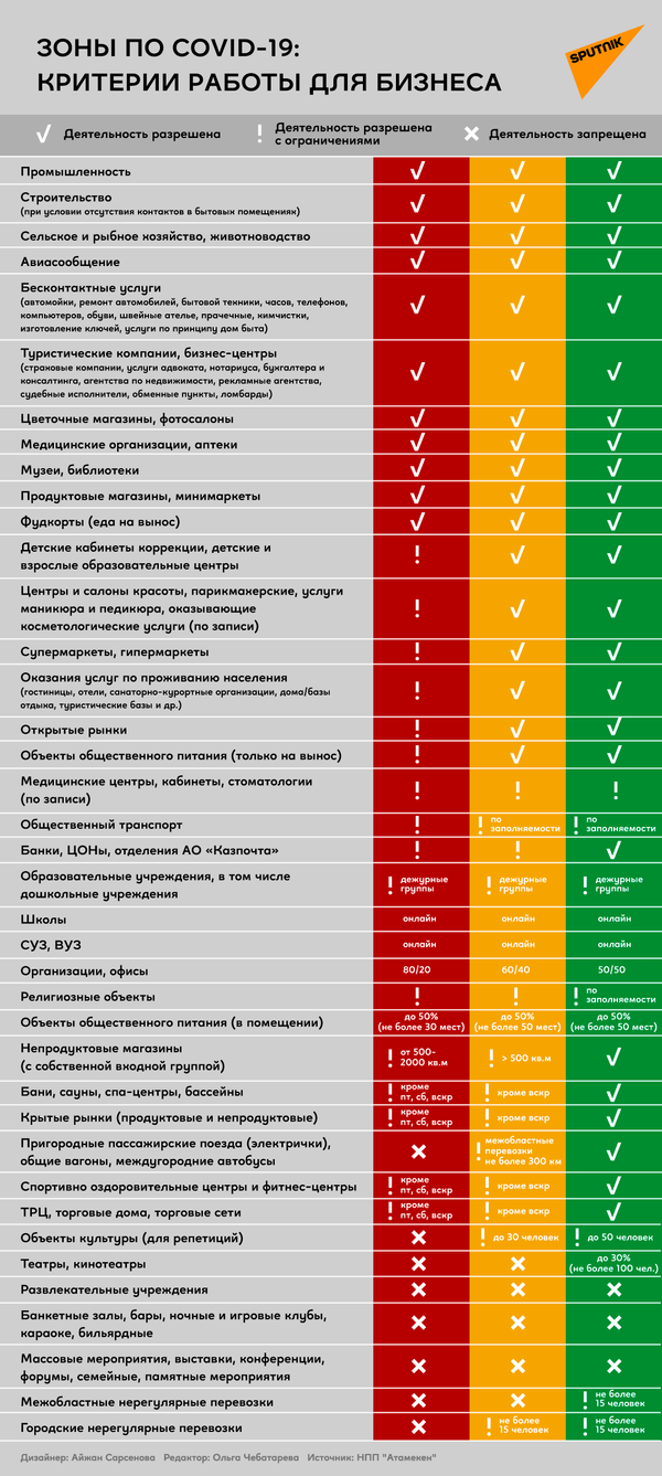 Время нахождения в желтой зоне