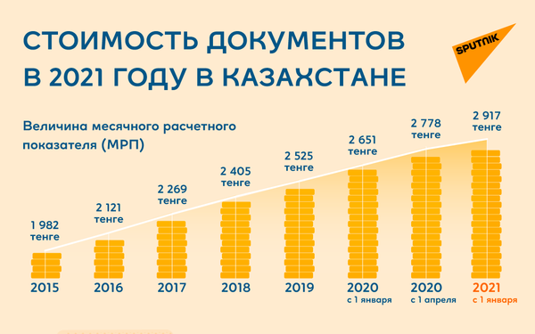 Стоимость документов в 2021 году - Sputnik Казахстан