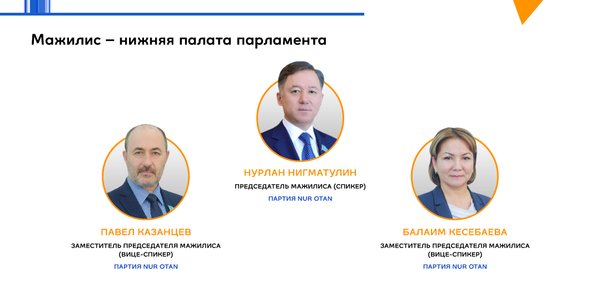 Руководящий состав парламента Казахстана - Sputnik Казахстан