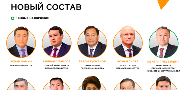 Новый состав правительства Казахстана Новый состав правительства Казахстана - Sputnik Казахстан