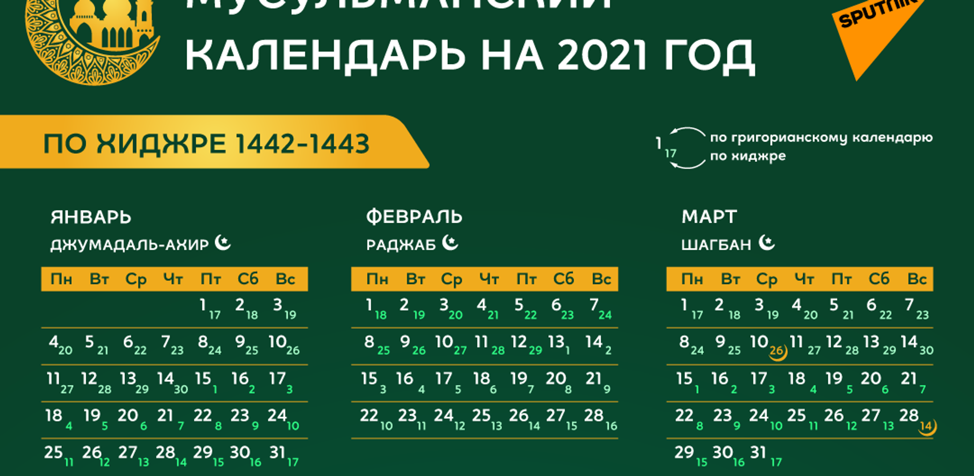 Мусульманский календарь 2021 - Sputnik Казахстан, 1920, 21.01.2021