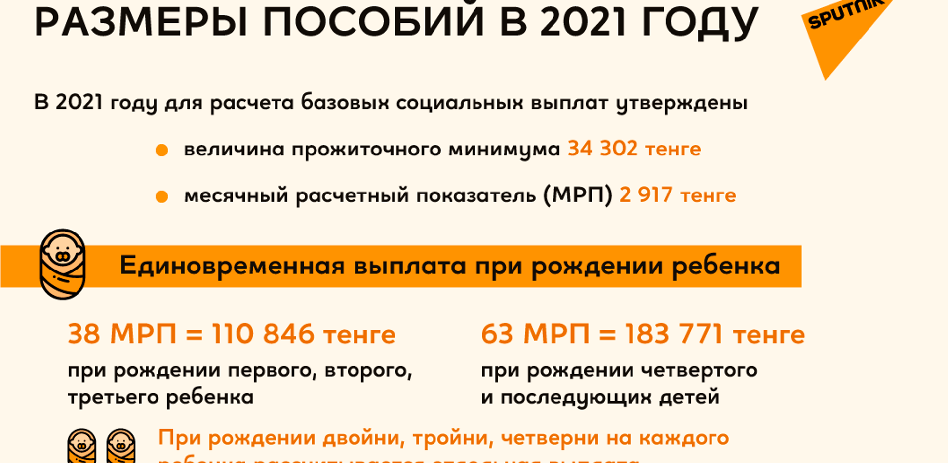 Пособия 2021 - Sputnik Казахстан, 1920, 25.01.2021